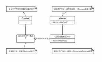 設計模式筆記 工廠方法模式在項目策劃與公關服務中的應用