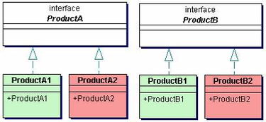 Java設(shè)計模式之工廠模式與抽象工廠模式 項目策劃與公關(guān)服務(wù)應(yīng)用