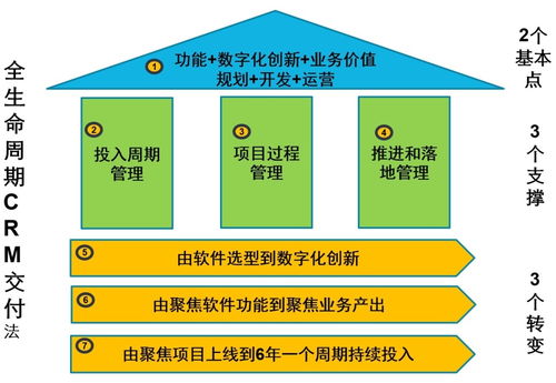 招標文件需求設計與營銷數字化 項目策劃與公關服務的關鍵