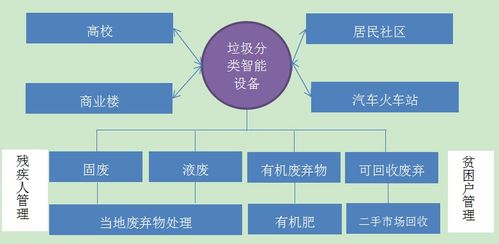 垃圾處理行業項目商業計劃書 項目策劃與公關服務