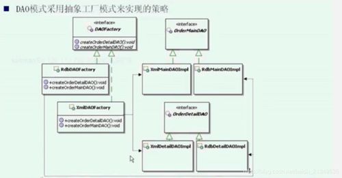 抽象工廠模式在項目策劃與公關服務中的進階應用