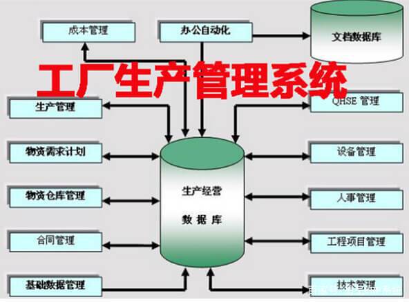 工廠生產管理系統軟件與電子支付密碼系統產品的核心功能模塊解析