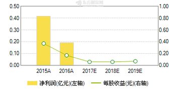 高速成長(zhǎng)的國(guó)內(nèi)電子支付密碼器行業(yè)龍頭