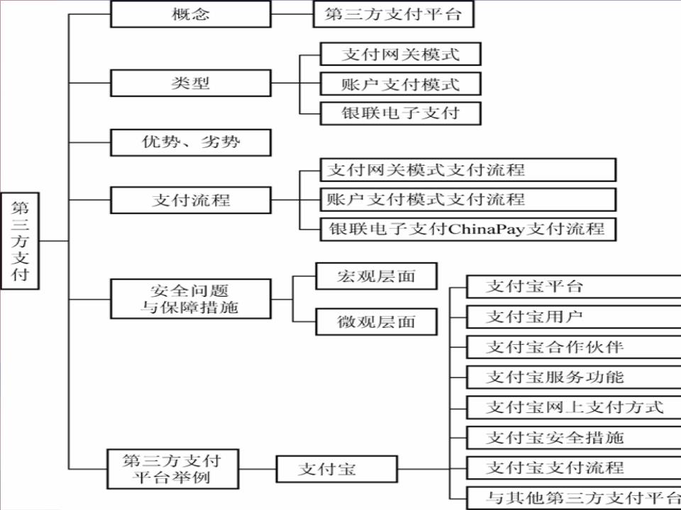 江蘇歐飛電子商業(yè)領(lǐng)域的數(shù)據(jù)安全基石與產(chǎn)品進(jìn)化白皮書(shū)